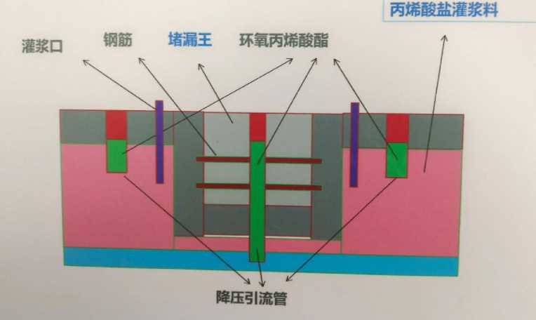 长治武乡县防水堵漏工程设计