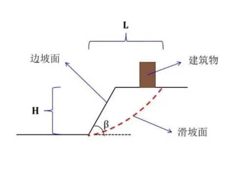 长治武乡县边坡工程设计